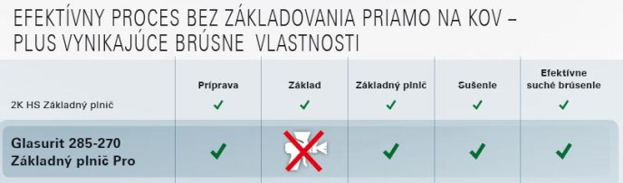 Efektvny proces bez zkladovania priamo na kov  plus vynikajce brsne vlastnosti