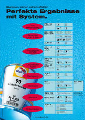 Glasurit RATIO Aqua