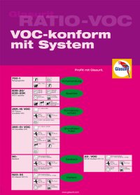 RATIO VOC